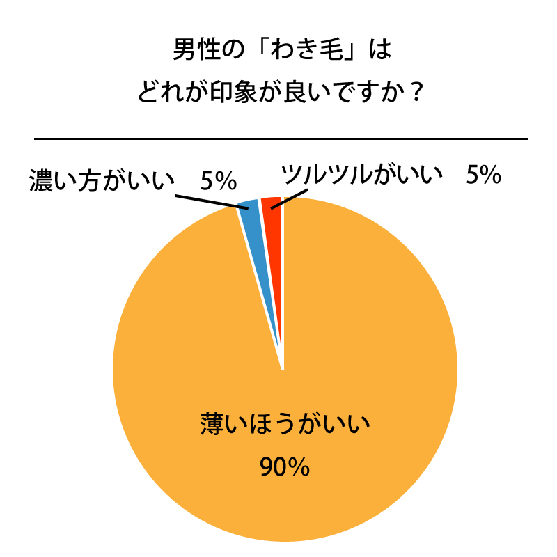 %e7%94%b7%e3%81%ae%e8%84%87%e6%af%9b%e5%87%a6%e7%90%862